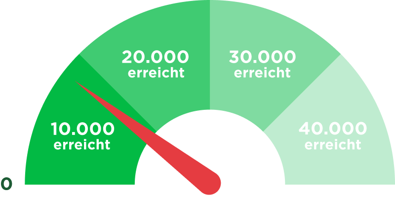 Skala der Anzahl von bereits abgeschlossener Teilnahmen