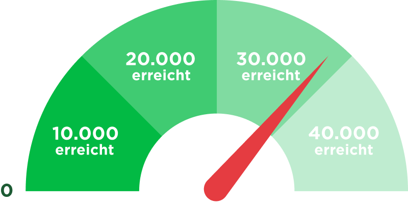 Skala der Anzahl von bereits abgeschlossener Teilnahmen